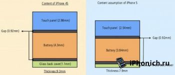 iPhone всего 7,9 мм