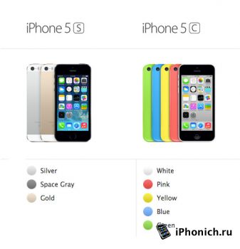 Цены на iPhone 5s и iPhone 5c в Мире
