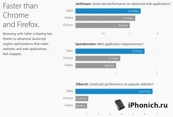 Какой браузер самый быстрый на OS X Yosemite