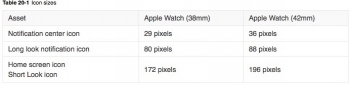 У Apple Watch разрешение экрана 272х340 и 312х390