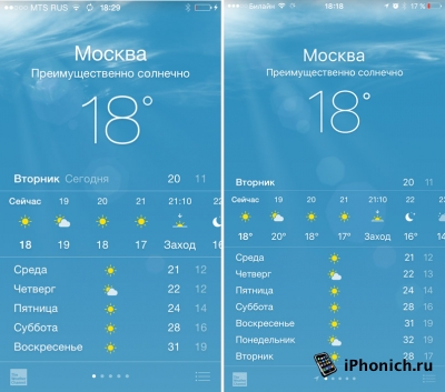 iOS 8 vs iOS 9: Сравнение интерфейса