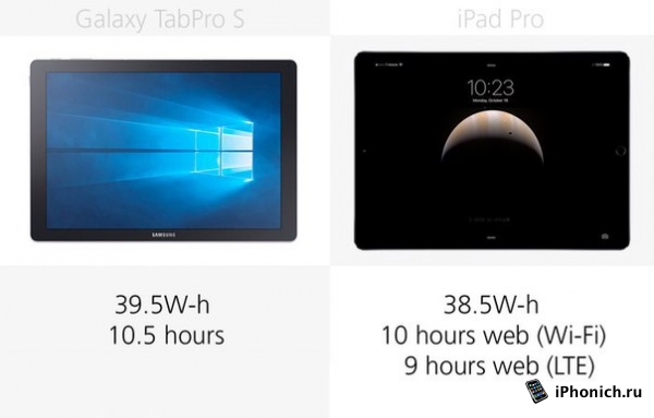Сравнение iPad Pro и Galaxy TabPro S
