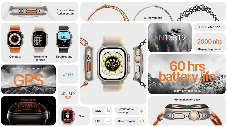 Apple Watch 8 и Apple Watch Ultra: Аккумулятор