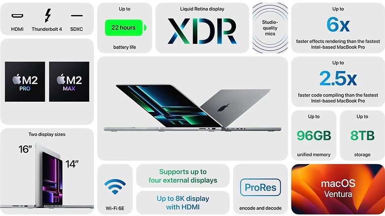 Характеристики Apple MacBook Pro 2023 г. / © Apple
