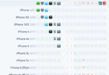 График Statista показывает каждый iPhone и каждую iOS
