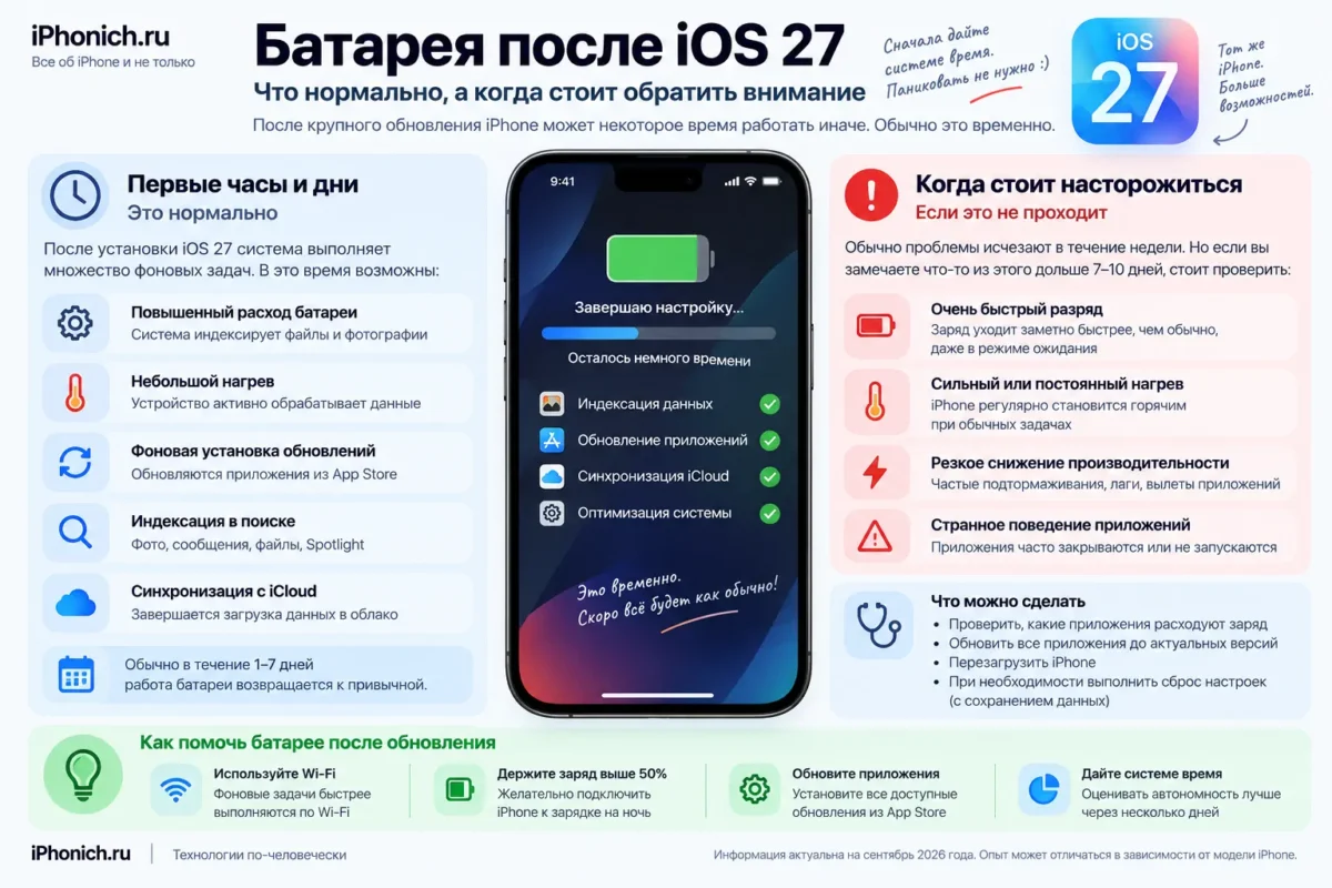 Стоит ли обновляться до iOS 27 в 2026 году — или остаться на iOS 26.7 3 Быстро разряжается и греется iPhone после iOS 27 — что делать