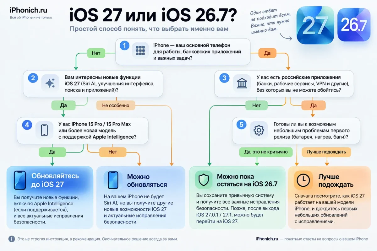 Стоит ли обновляться до iOS 27 в 2026 году — или остаться на iOS 26.7 1 iOS 27 или iOS 26.7 — какую версию выбрать для iPhone
