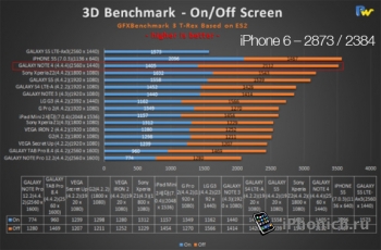 iРhone 6 лучше, чем Samsung Galaxy Note 4